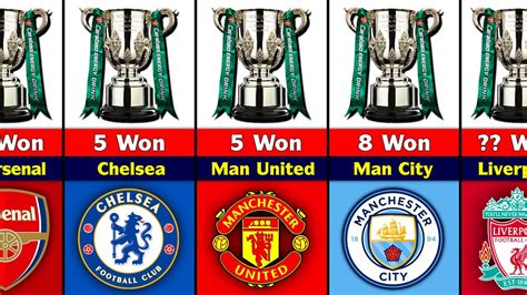 efl cup winner odds|English Football League Cup Winner Odds & Betting .